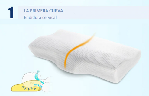 Almohada Ortopédica Cervical Premium CONFORTPLUS™